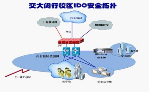 SG安全网关成功案例 上海交通大学网络技术开发的商用实践