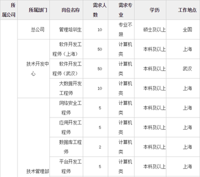 2018中国银联商务校招347人
